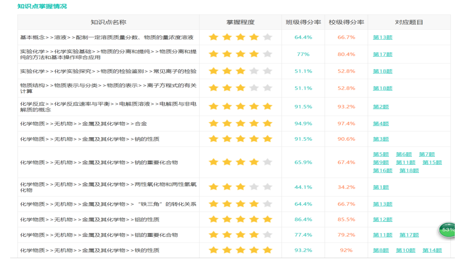 高中化学必修二《结束语》PPT课件