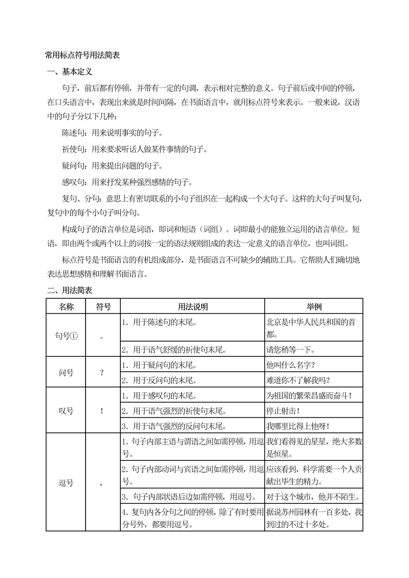 七年级语文上册常用标点符号用法简表