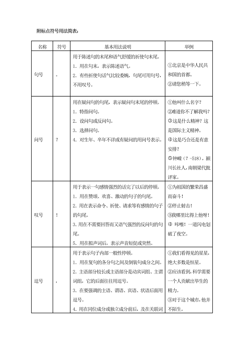 七年级语文上册附标点符号用法简表