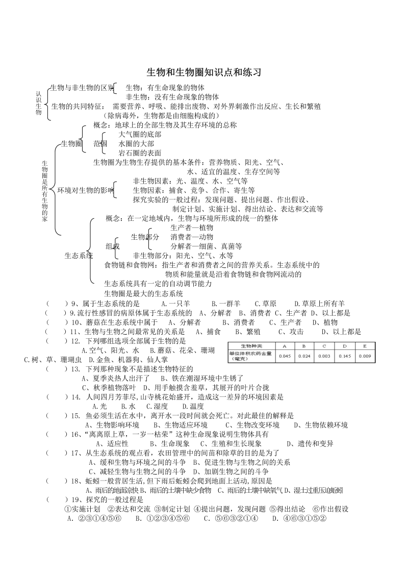 七年级生物上册《第一单元：生物和生物圈附参考答案》单元检测试卷