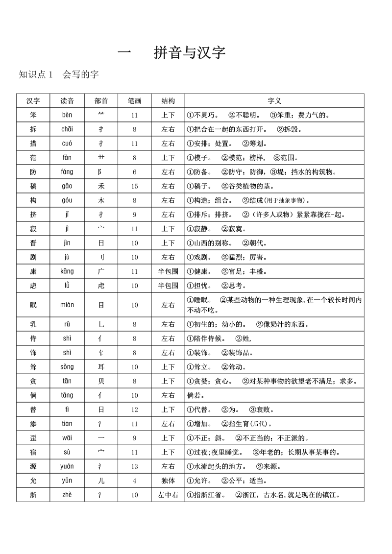 小学语文 【暑期复习】四年级下册会写字、形近字、同音字、多音字汇总（全册，人教部编版）