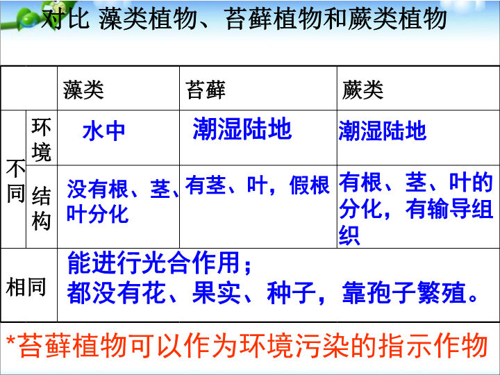 七年级生物上册3.1.2种子植物优质课