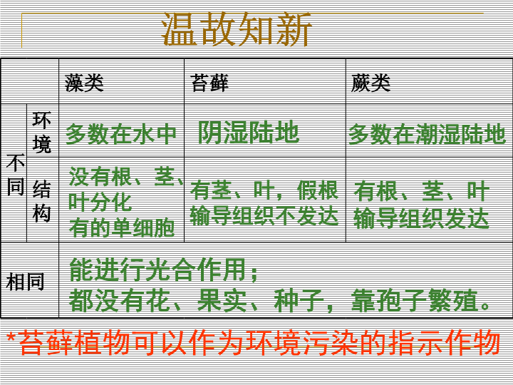 七年级生物上册3.1.2种子植物ppt比赛获奖教学课件