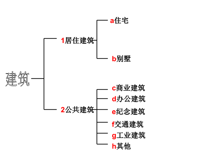 七年级美术上册美术文化3