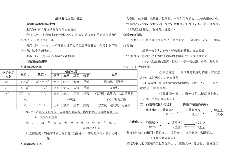 八年级物理上册第五章透镜及其应用家庭作业练习试卷