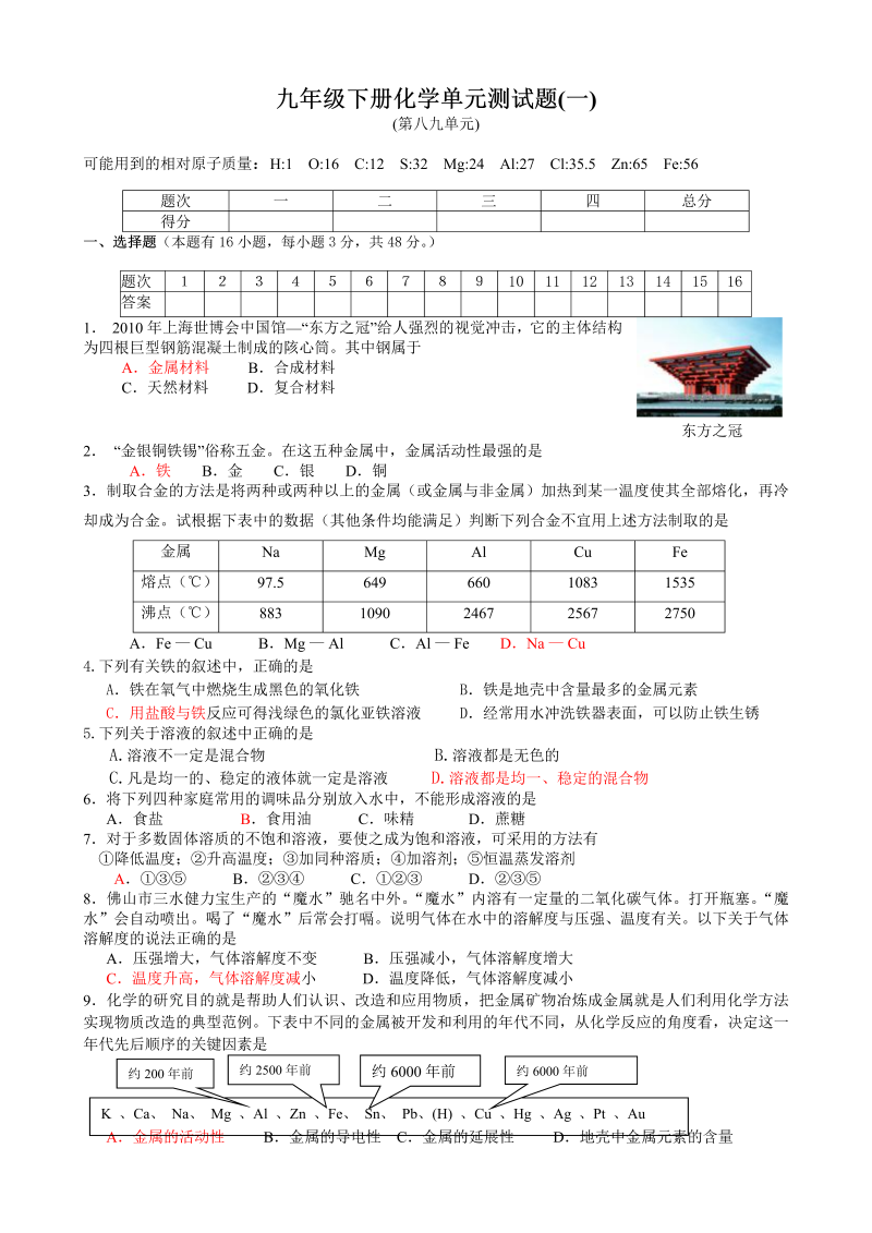 九年级化学下册人教版第8，9单元测试题及答案