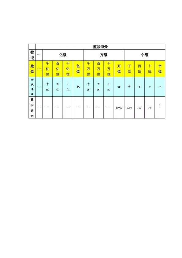 四年级数学上册【北师大版】知识点归纳10页