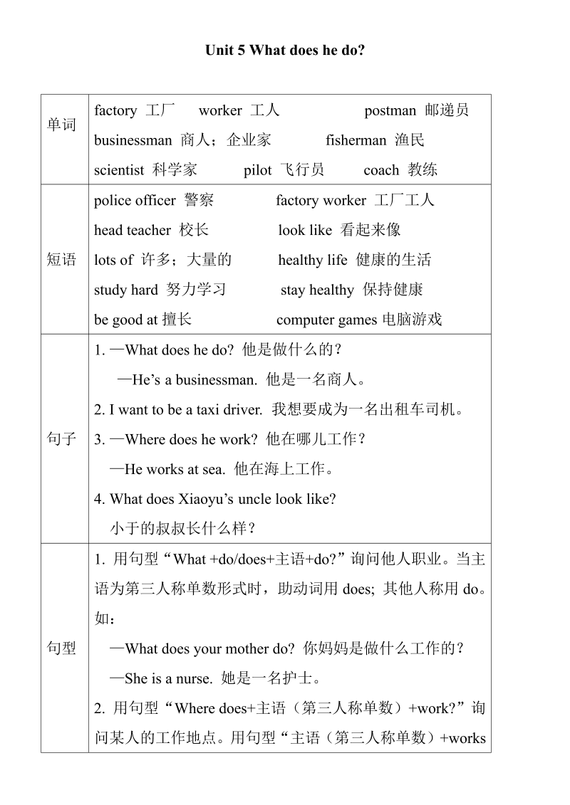 六年级英语上册Unit 5 单元知识小结