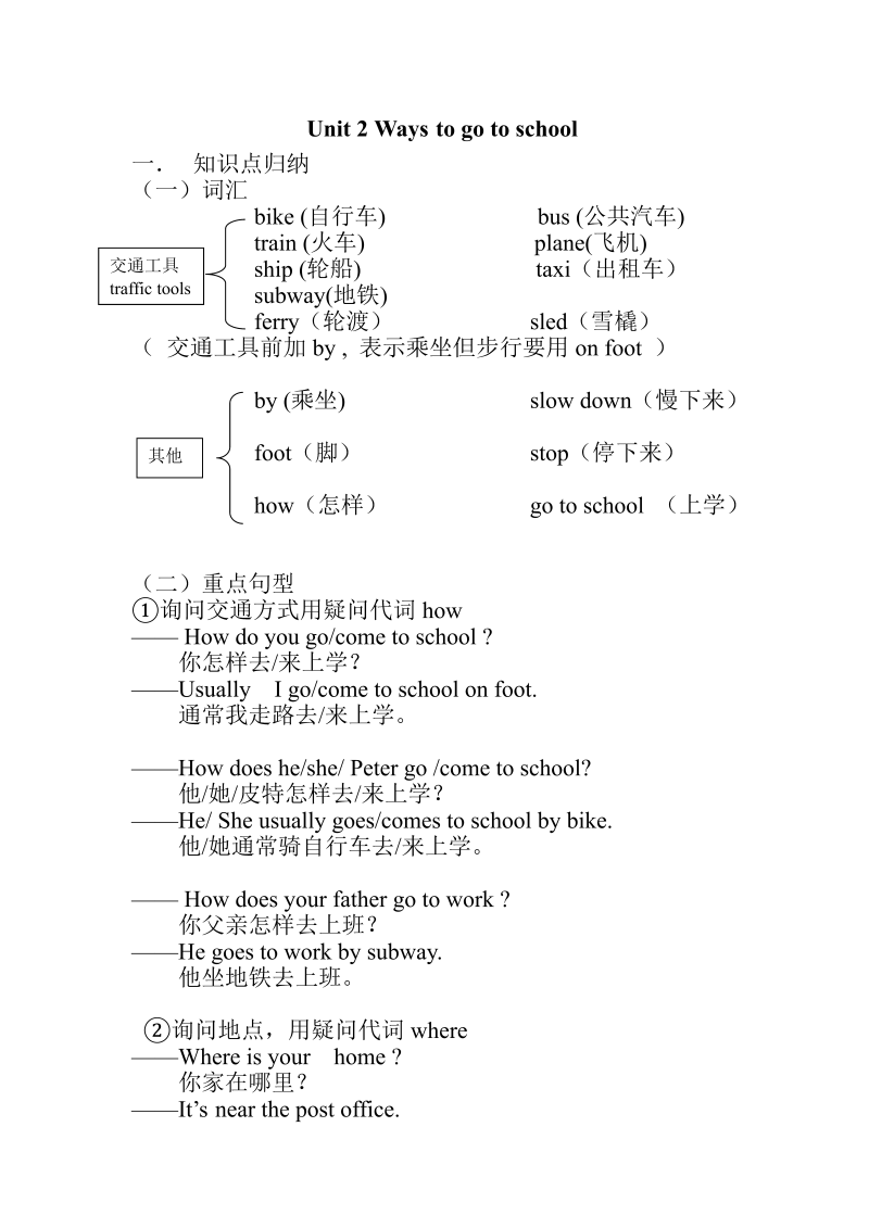 六年级英语上册Unit 2知识点总结