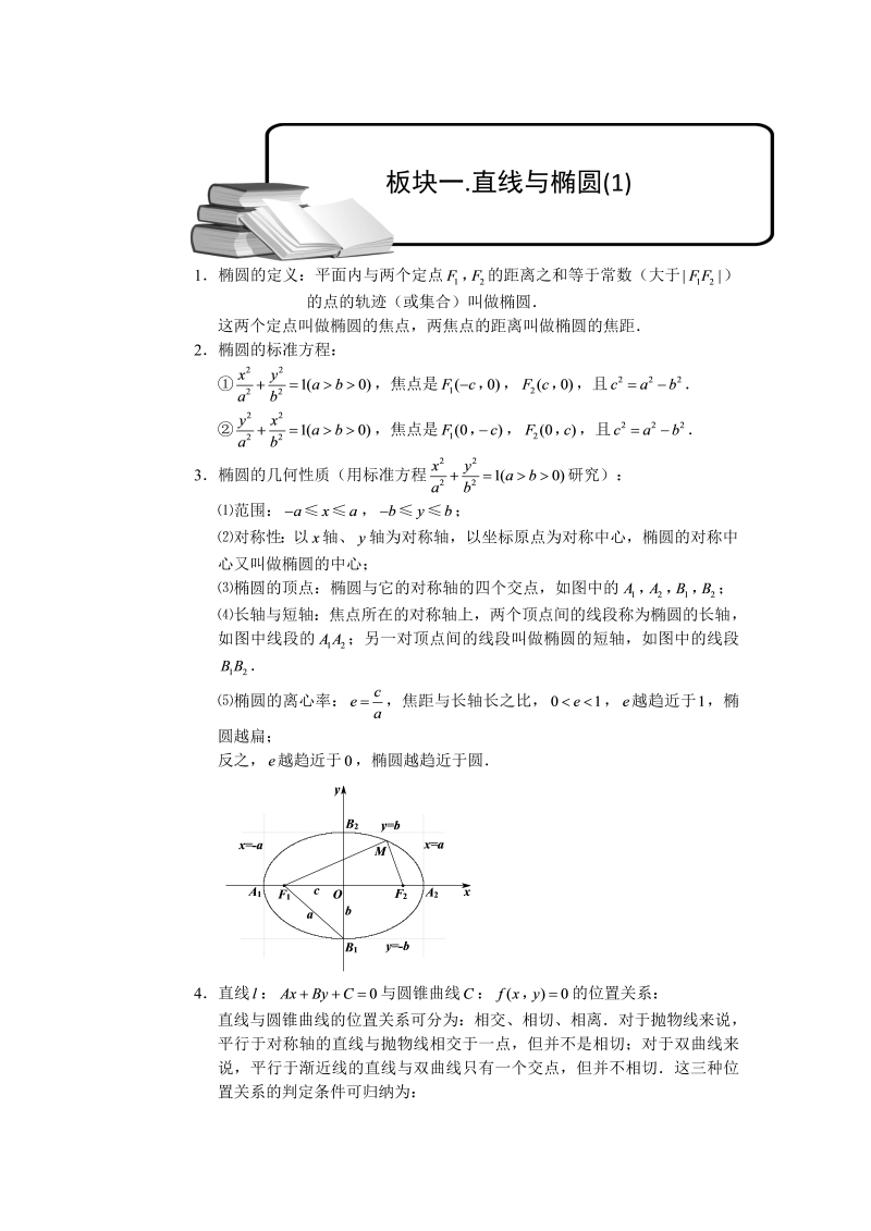 高三数学专题复习之直线与圆锥曲线.板块一.直线与椭圆(1).