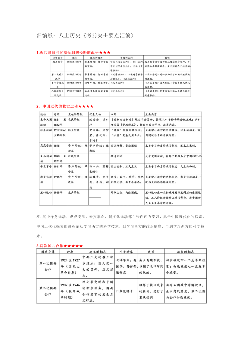 八年级上册：历史《考前突击要点汇编》