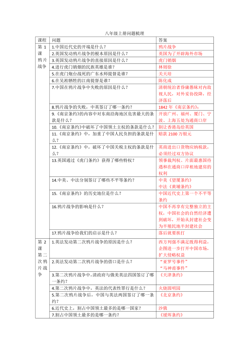 八年级上册：历史【问答背诵】知识问题式总结