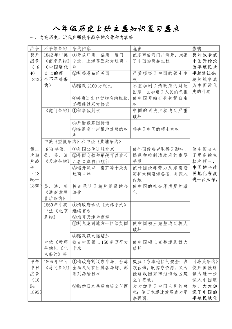 八年级上册：历史【期末提分背诵】主要知识点归类