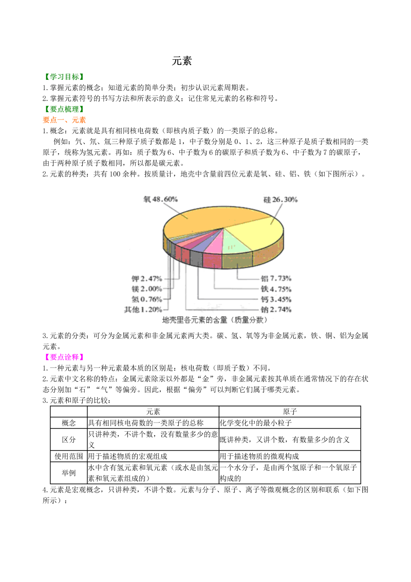 九年级化学上册15（、不分层）元素 知识讲解