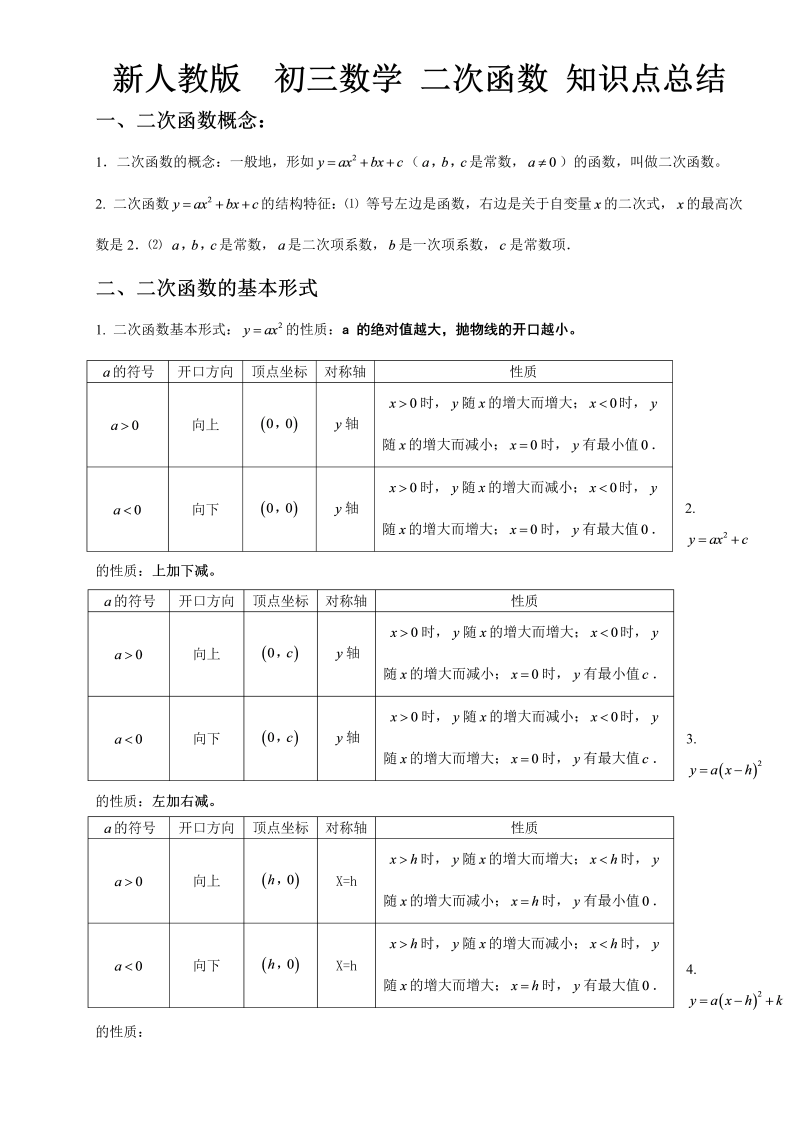 22九年级数学：二次函数公式及知识点总结