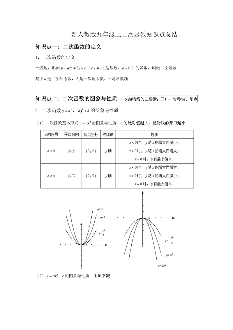 九年级数学上册：二次函数知识点汇总