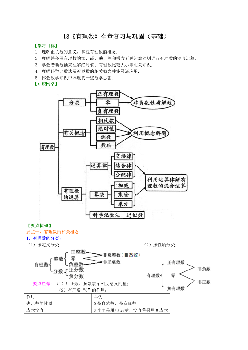 七年级数学上册13《有理数》全章复习与巩固（基础）知识讲解