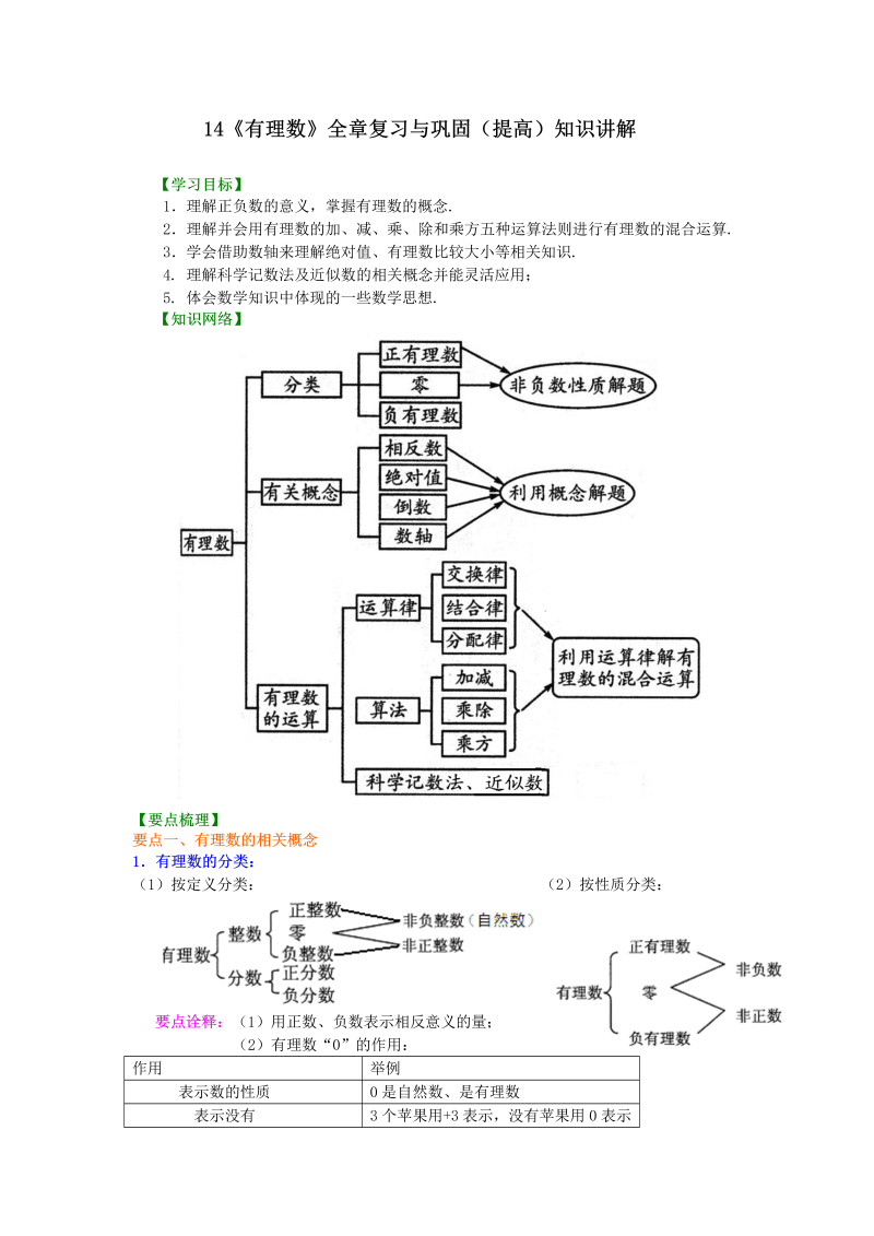 七年级数学上册14《有理数》全章复习与巩固（提高）知识讲解