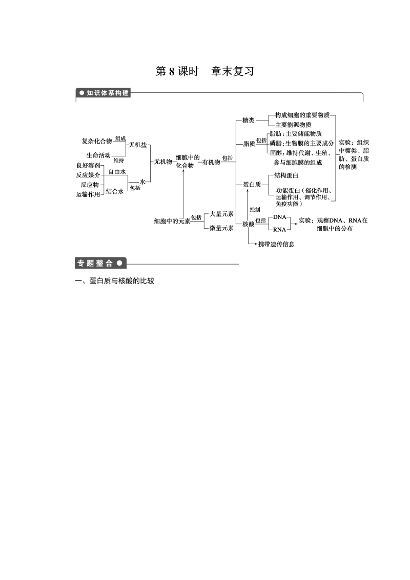 高一生物人教版必修一课时作业：第二章组成细胞的分子 8课时 word版含解析