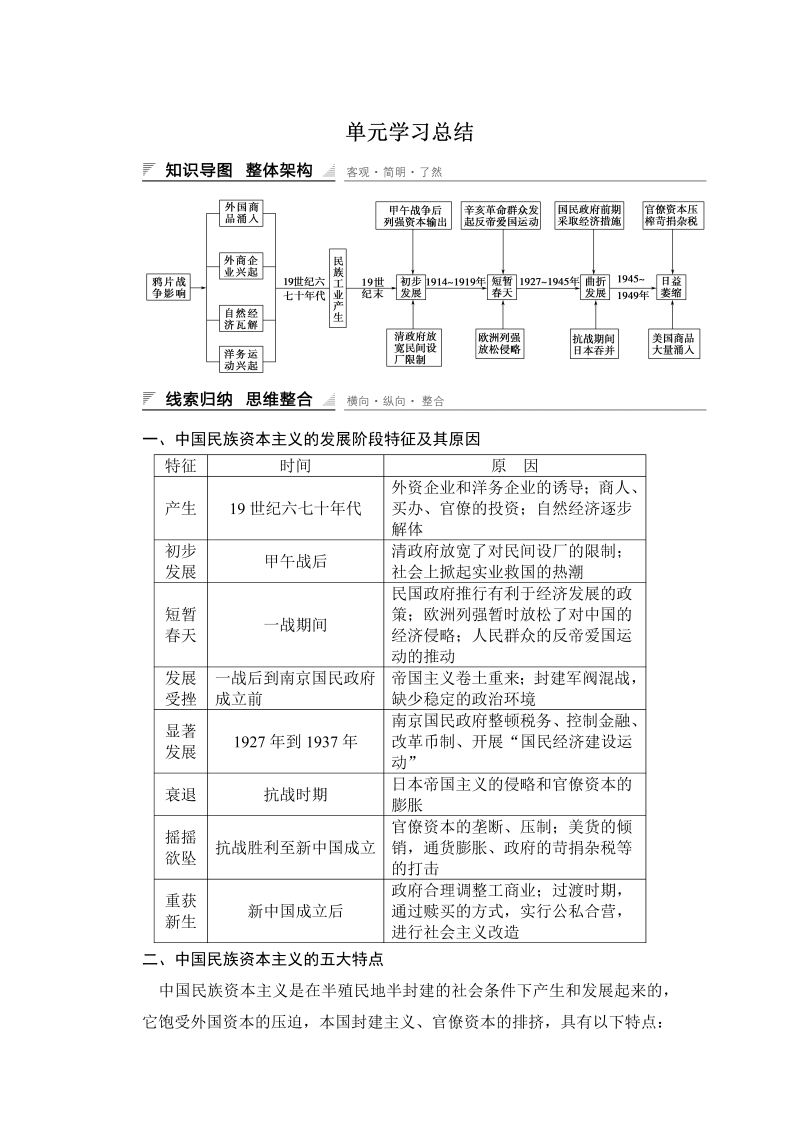 2022-2023学年高中历史（人教版必修二）课时作业：第三单元　近代中国经济结构的变动与资本主义的曲折发展 单元学习总结(书利华教育网)