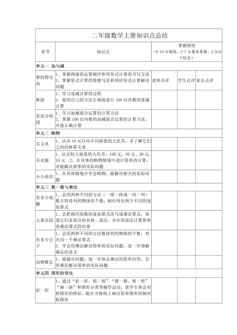 二年级数学上册  知识点总结（北师大版）