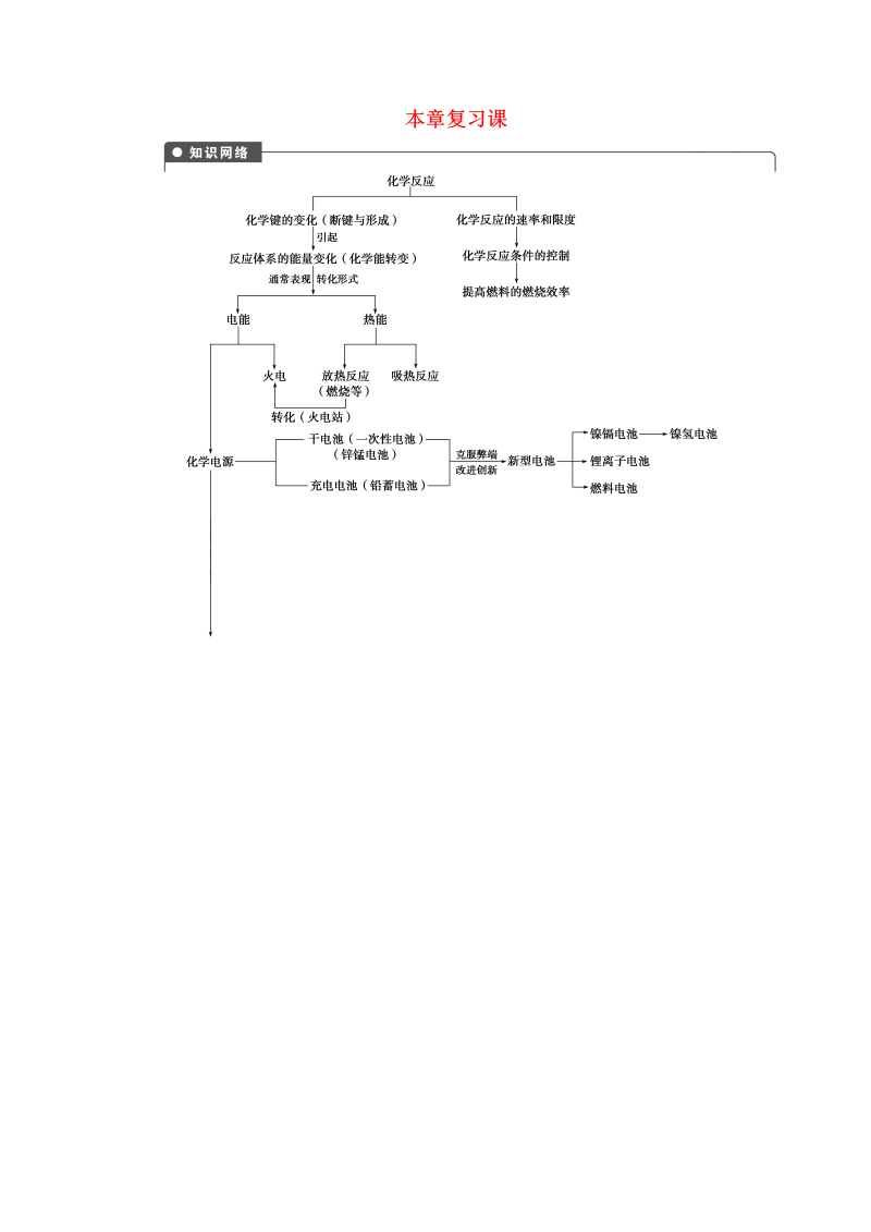 高中化学：课后作业 人教版必修二 第二章 本章复习课课后作业 