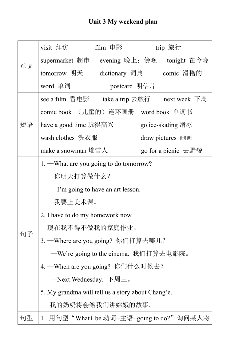 六年级英语上册  Unit 3 单元知识小结（图表式）（人教版PEP）