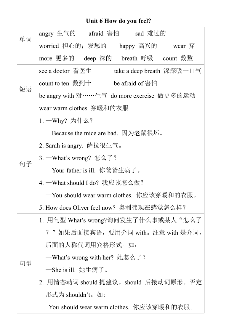 六年级英语上册  Unit 6 单元知识小结（图表式）（人教版PEP）