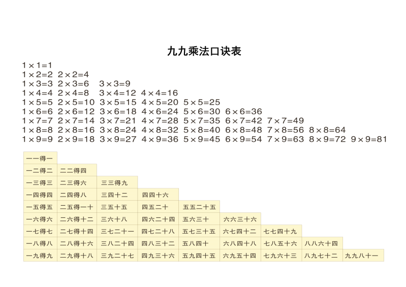 二年级数学上册    九九乘法口诀表（苏教版）