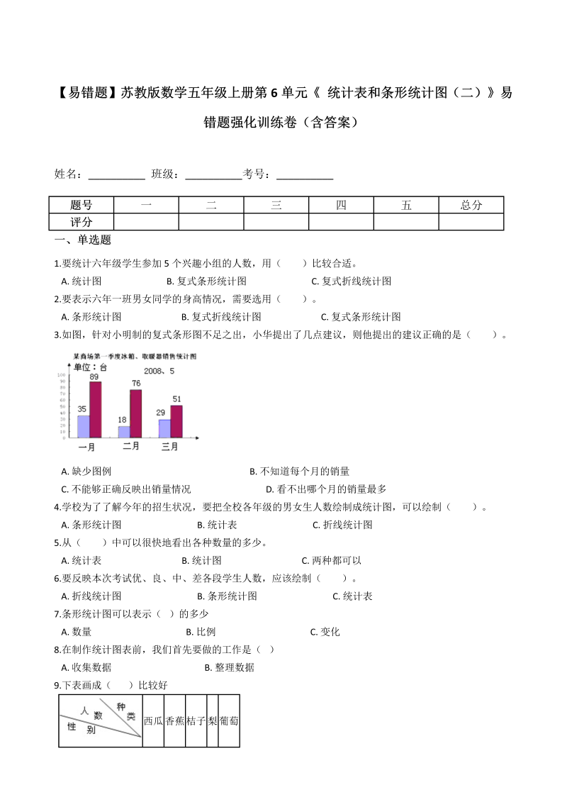 五年级数学上册  【易错题】第6单元《 统计表和条形统计图（二）》强化训练卷（含答案）（苏教版）