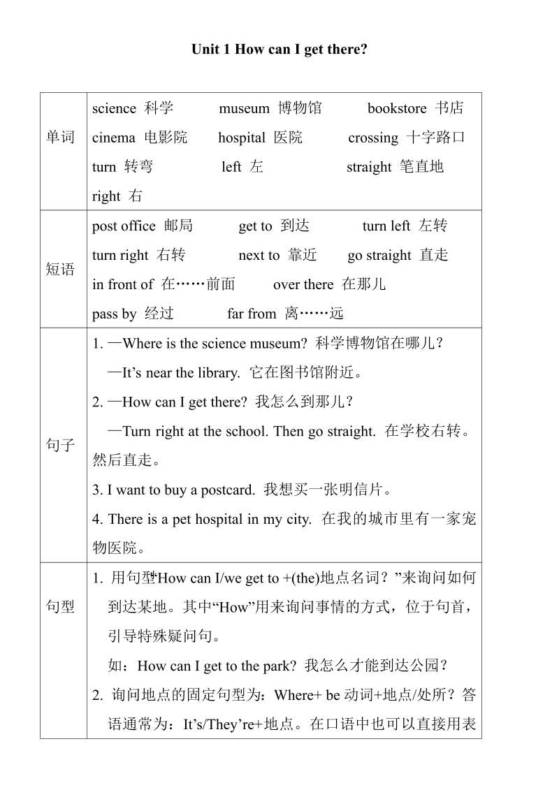 六年级英语上册  Unit 1 单元知识小结（图表式）（人教版PEP）