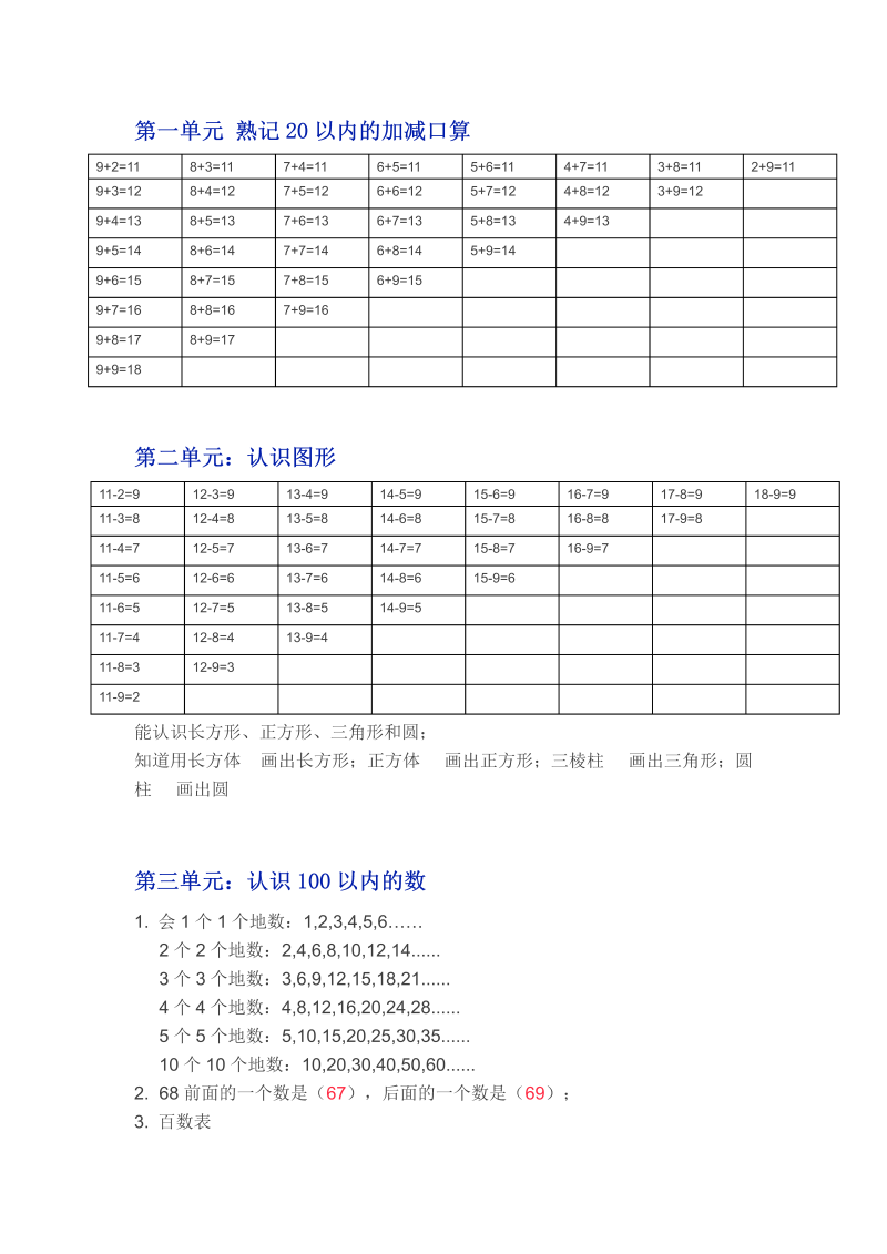 一年级数学下册  下学期知识点（苏教版）