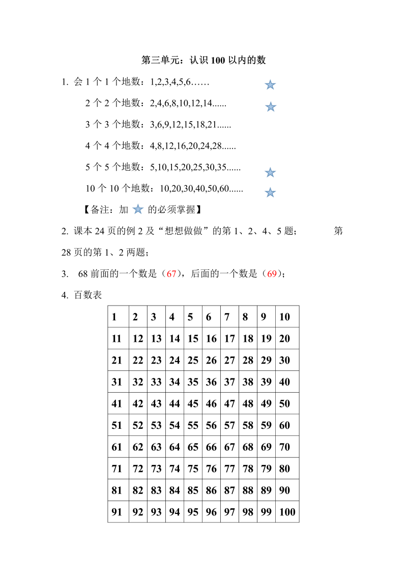 一年级数学下册  【知识点总结】第三单元 认识100以内的数（苏教版）