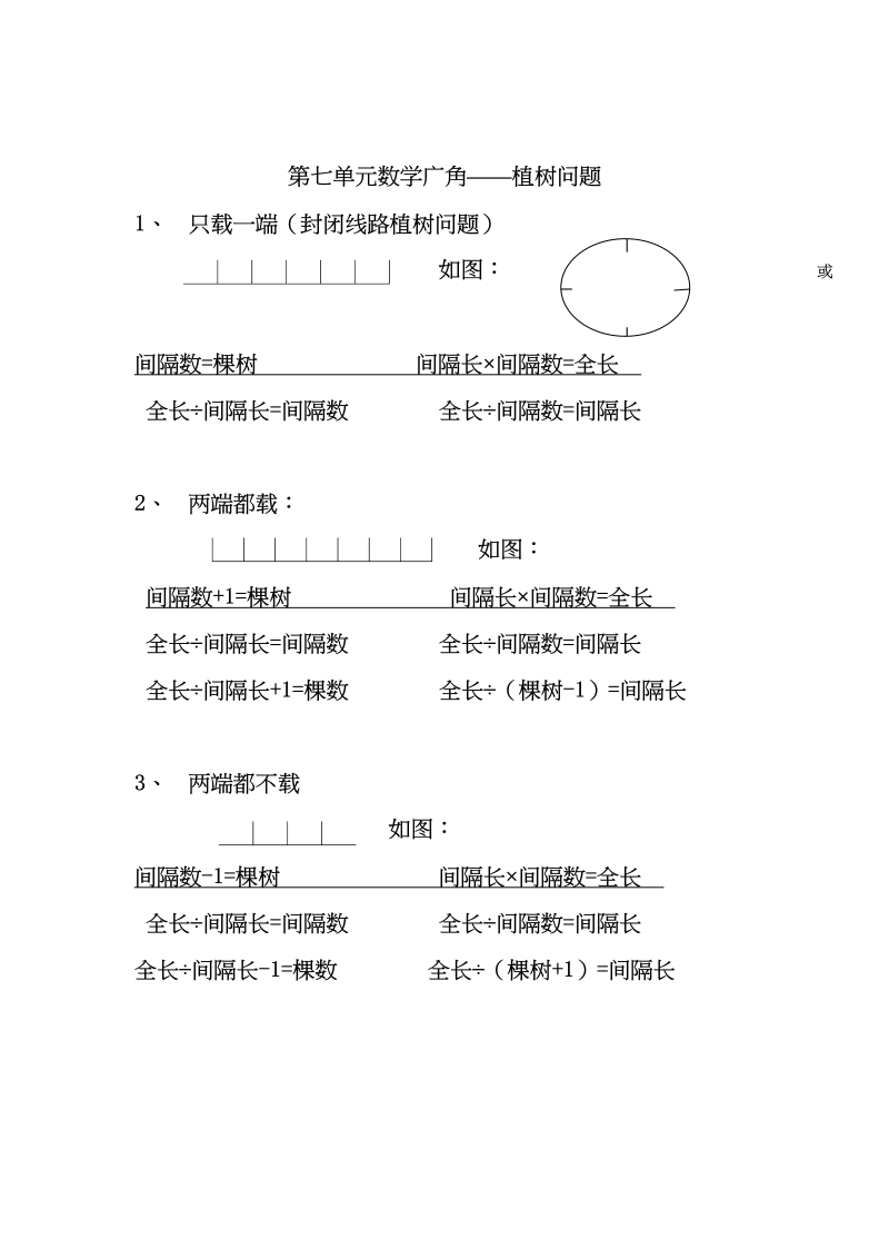 五年级数学上册数学广角归纳总结（人教版）