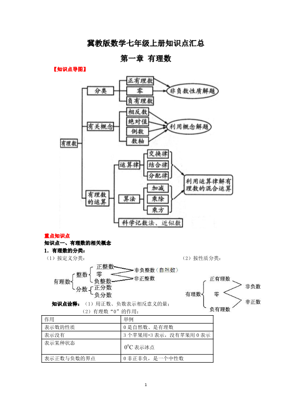 冀教版数学七年级上册知识点汇总