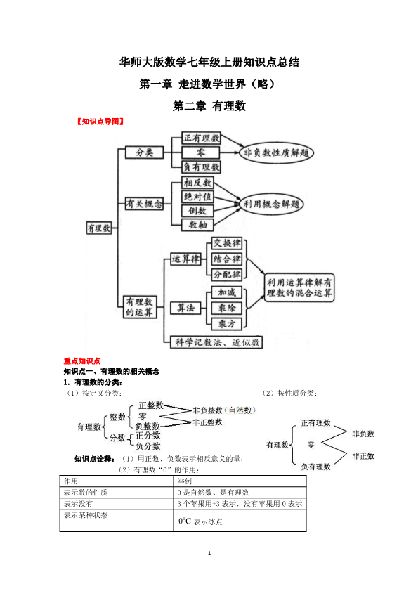 华师大版数学七年级上册知识点总结